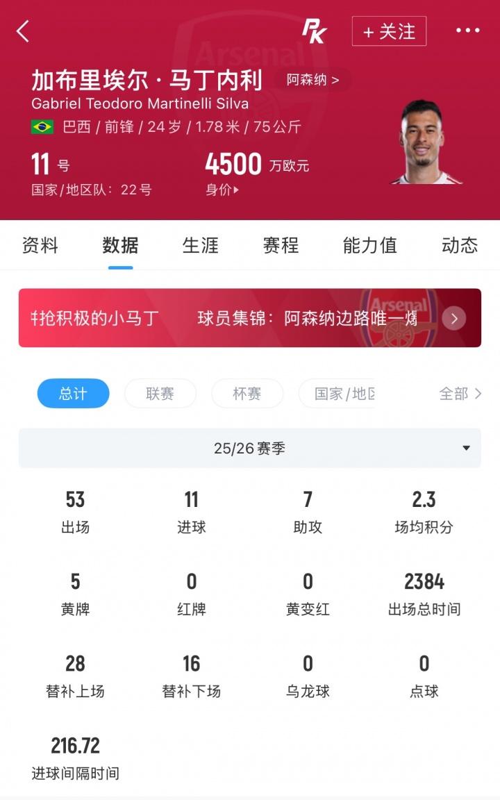 美国名宿阿尔蒂多雷：美国能赢世界杯 下一任主帅应该是瓜迪奥拉